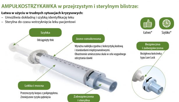 zagrożenia życia pacjenta