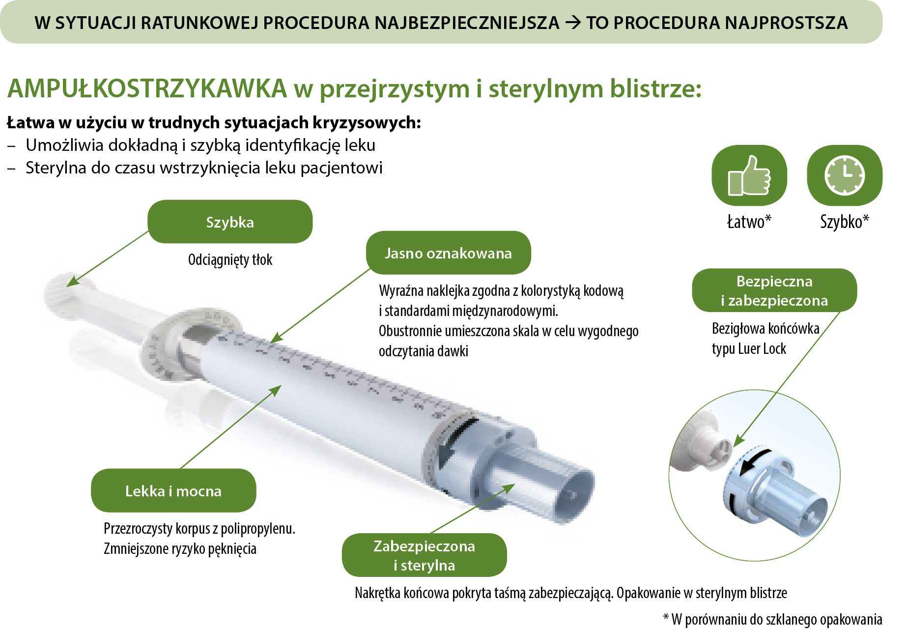 zagrożenia życia pacjenta