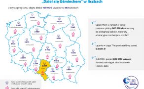 Światowy Dzień Zdrowia Jamy Ustnej 2020