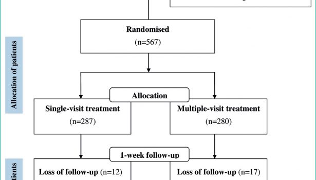 Występowanie bólu po obturacji