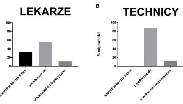 ocena współpracy lekarzy i techników w ortodoncji