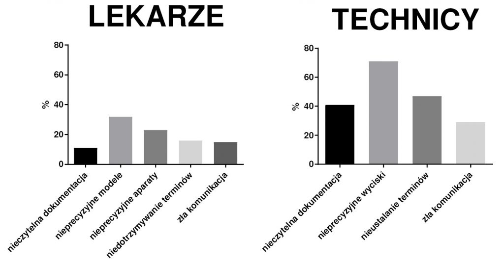 TPS_5_21_ortodoncja_OCENA_WSPOLPRACY_LEKARZY_I_TECHNIKOW_RYC_2