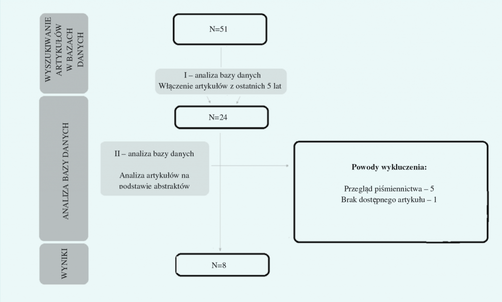 Zastosowanie laseroterapii w leczeniu dysfunkcji stawów