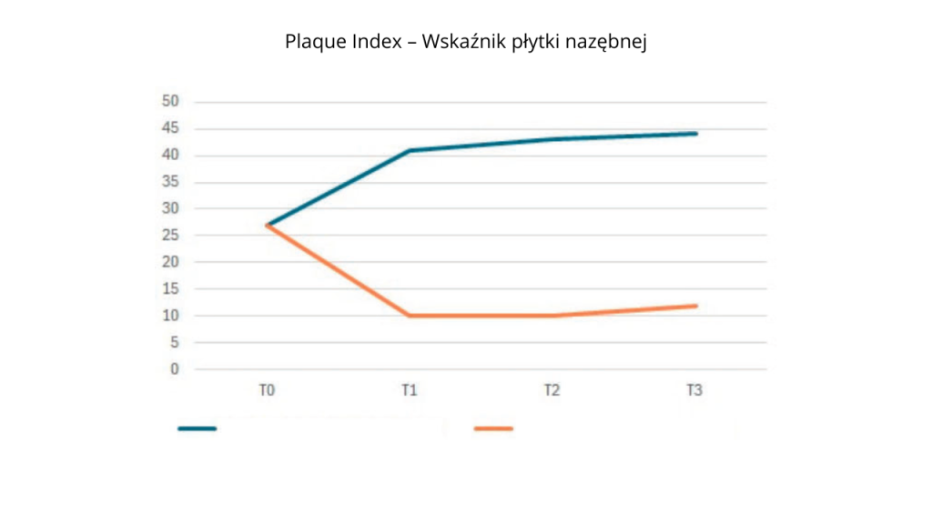 Ryc. 5. S. mutans: porównanie łuków z alignerami i z aparatami stałymi